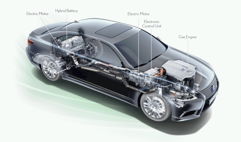 How to conserve the battery of hybrid and electric cars during the alarm state?